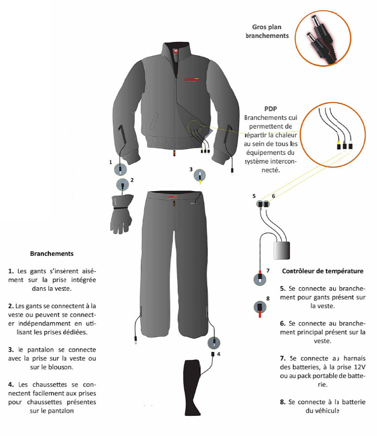 GERBING Moto: Système chauffant interconnecté 12V